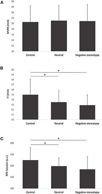 Influence of negative stereotype on physical activity level among older adults during a training session